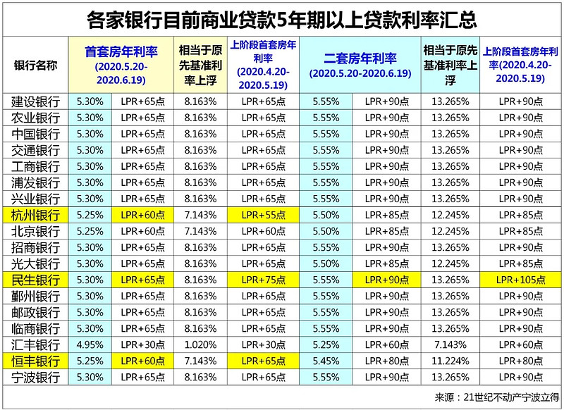 西安未央区房产抵押贷款办理流程. 房产抵押贷款利率. 房产抵押贷款注意事项